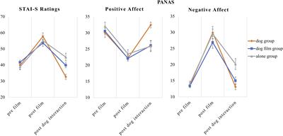 Therapy Dogs as a Crisis Intervention After Traumatic Events? – An Experimental Study